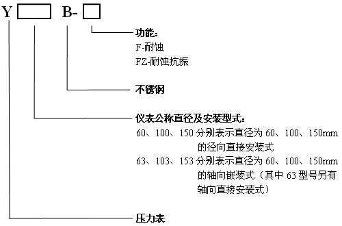 不锈钢压力表选型.jpg