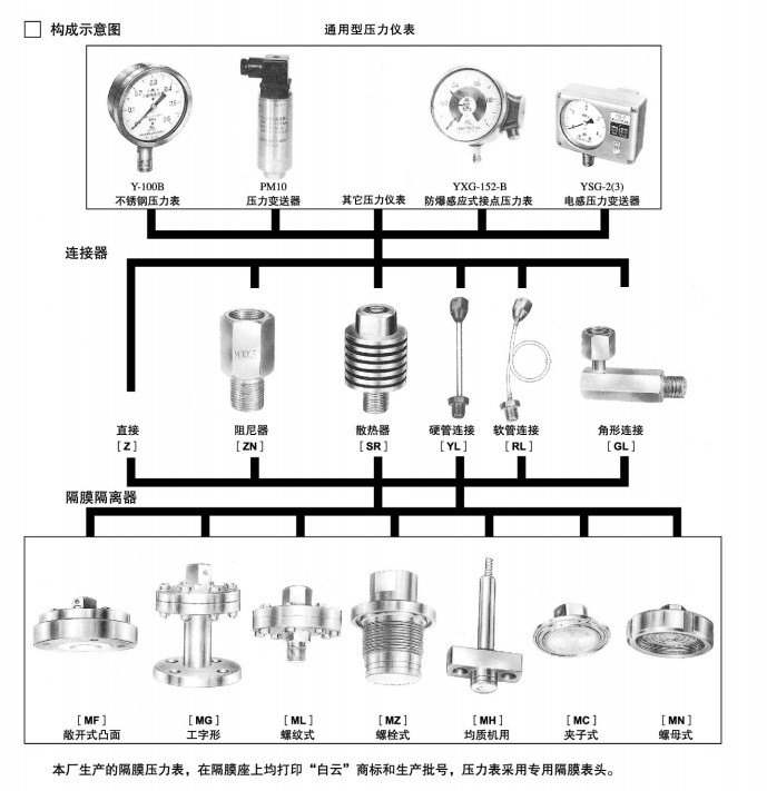 隔膜压力表构成示意图.jpg