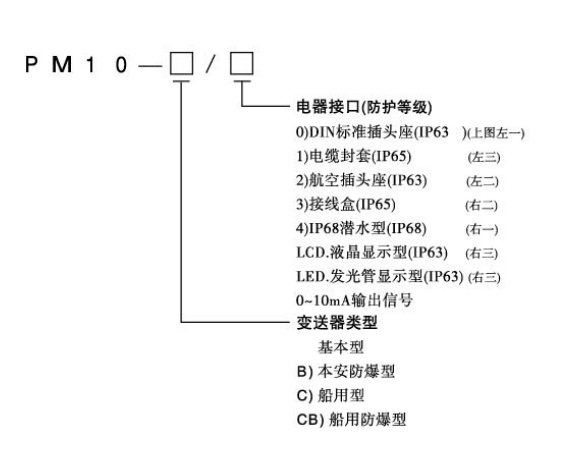 PM10选型.png